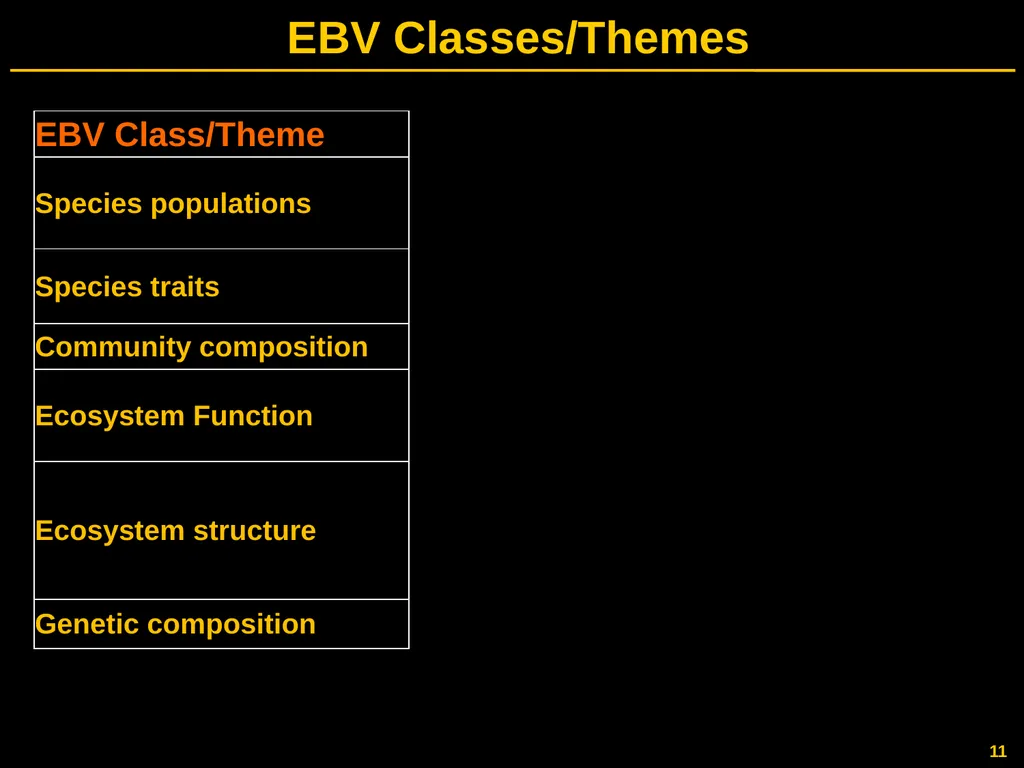 Gary GELLER NASA Ecological Forecasting Program - slide 11 of 17