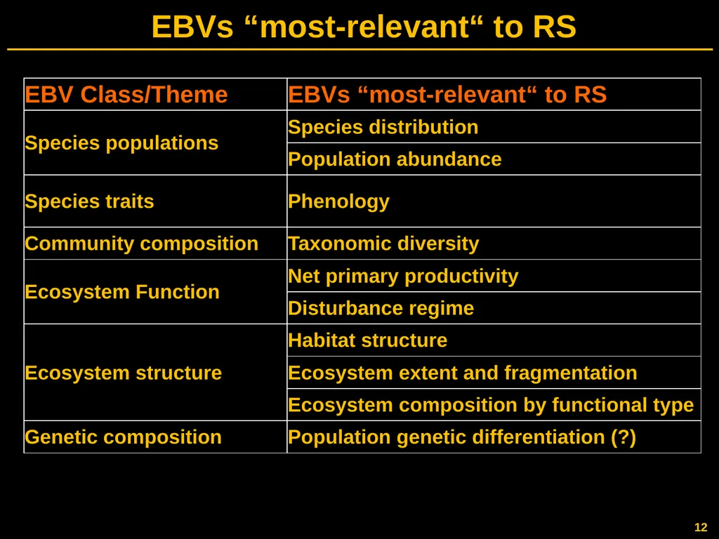 Gary GELLER NASA Ecological Forecasting Program - slide 12 of 17