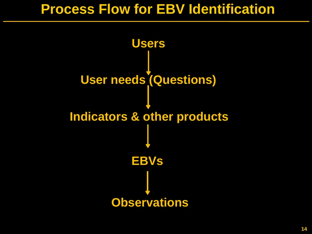 Gary GELLER NASA Ecological Forecasting Program - slide 14 of 17