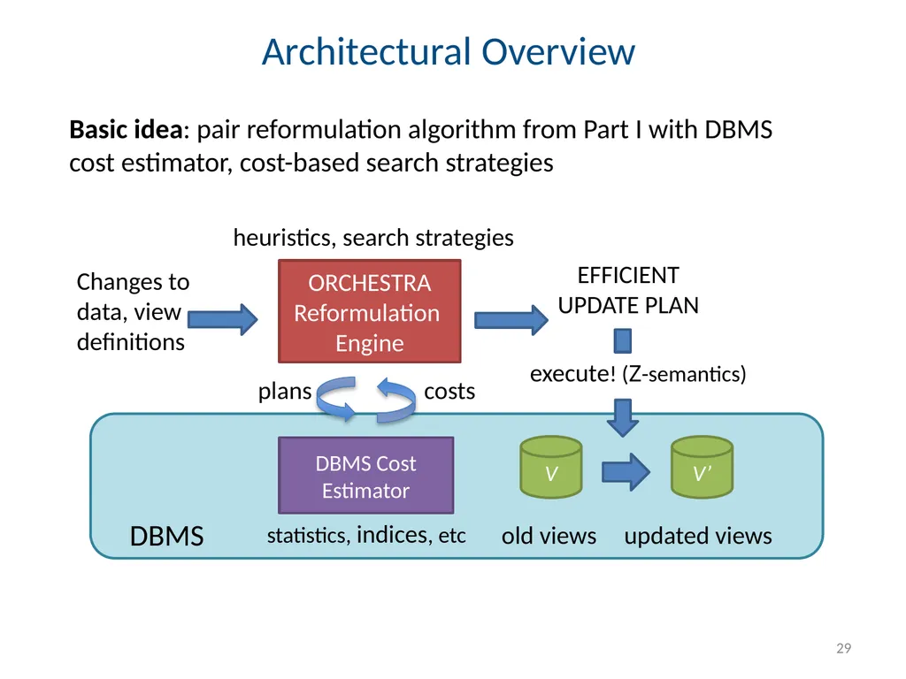 Todd J. Green University of California, Davis - slide 29 of 54