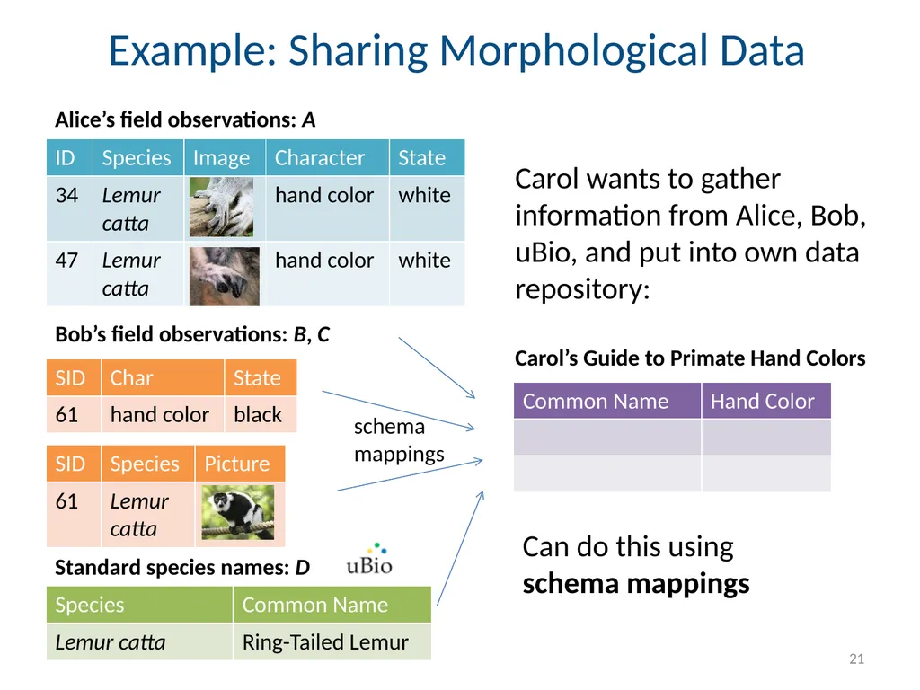Todd J. Green University of California, Davis - slide 21 of 54