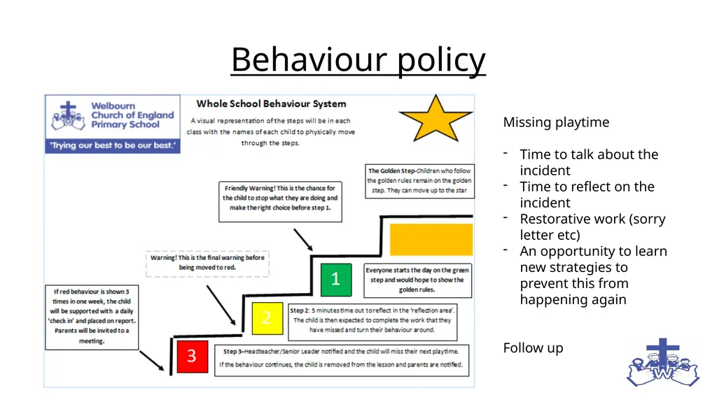 Parent Forum Good afternoon! Help yourself to - slide 9 of 13