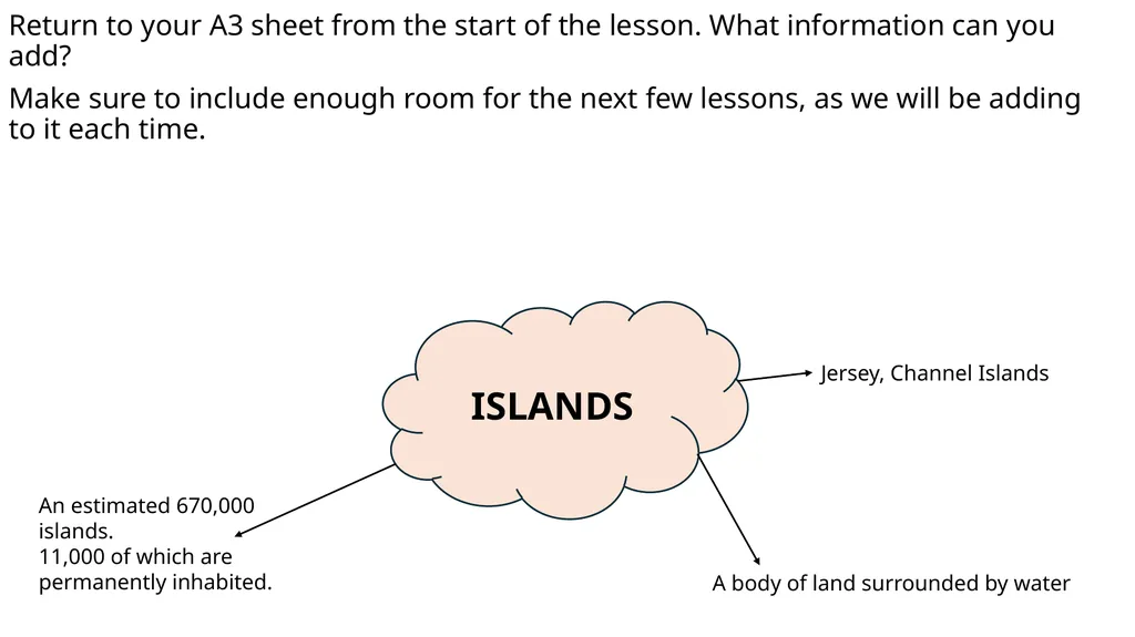 Starter Where do you think this might be a map - slide 12 of 15