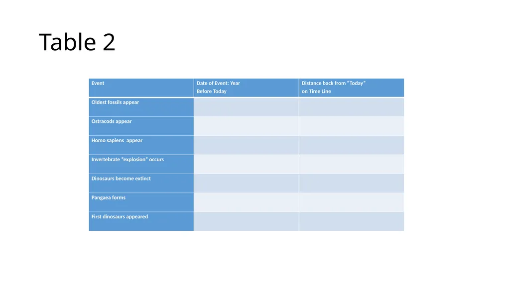 A history of earth The Geological time scales How - slide 11 of 12