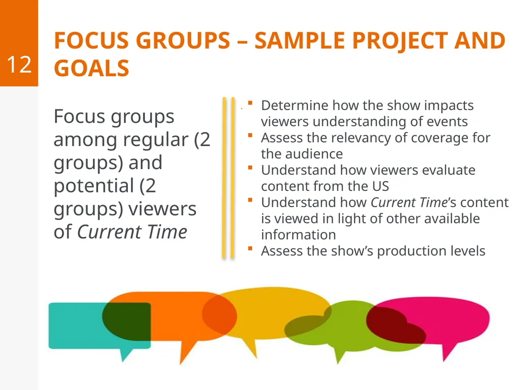 Introduction to Audience research September 12, - slide 12 of 39