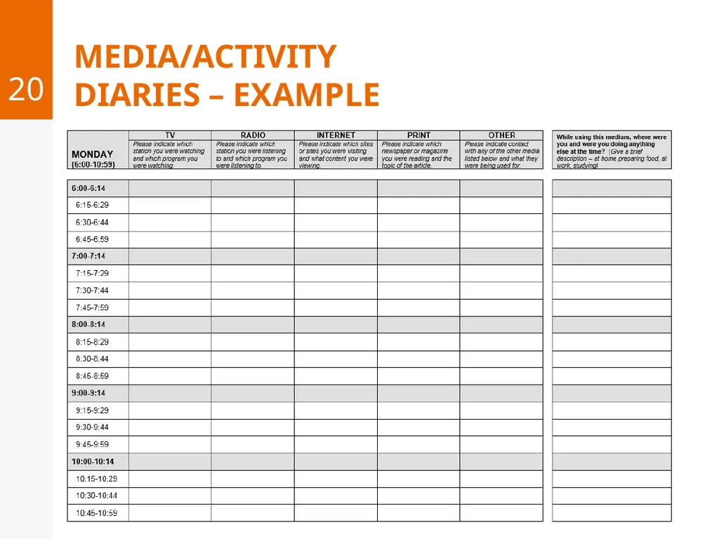Introduction to Audience research September 12, - slide 20 of 39