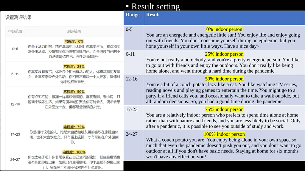 Report: to what extend do pandemic affect Chinese - slide 10 of 19