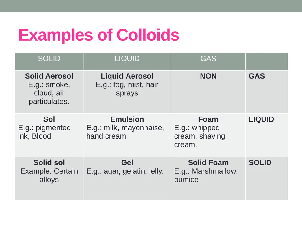 Liquid Mixtures CLS 101: Chemistry for Nursing - slide 14 of 18