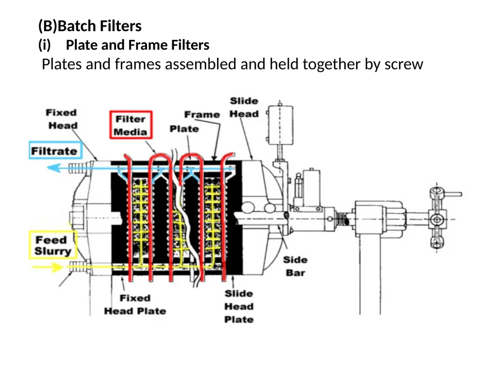 Downstream Recovery The five stages are: - slide 6 of 33