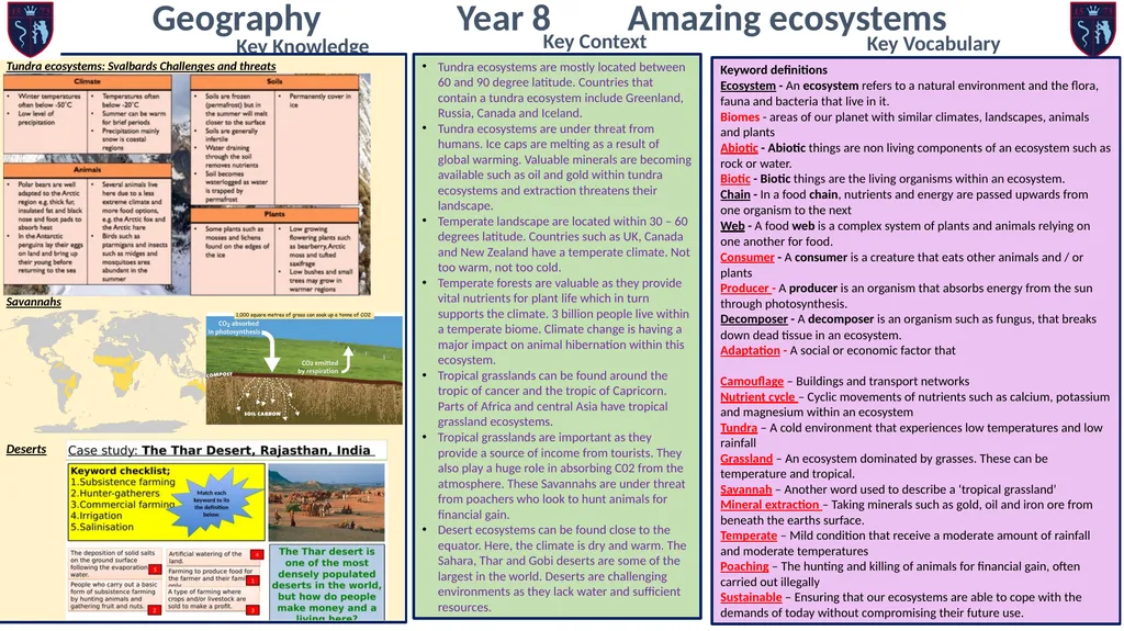Geography Year 8 Amazing ecosystems Key Knowledge
