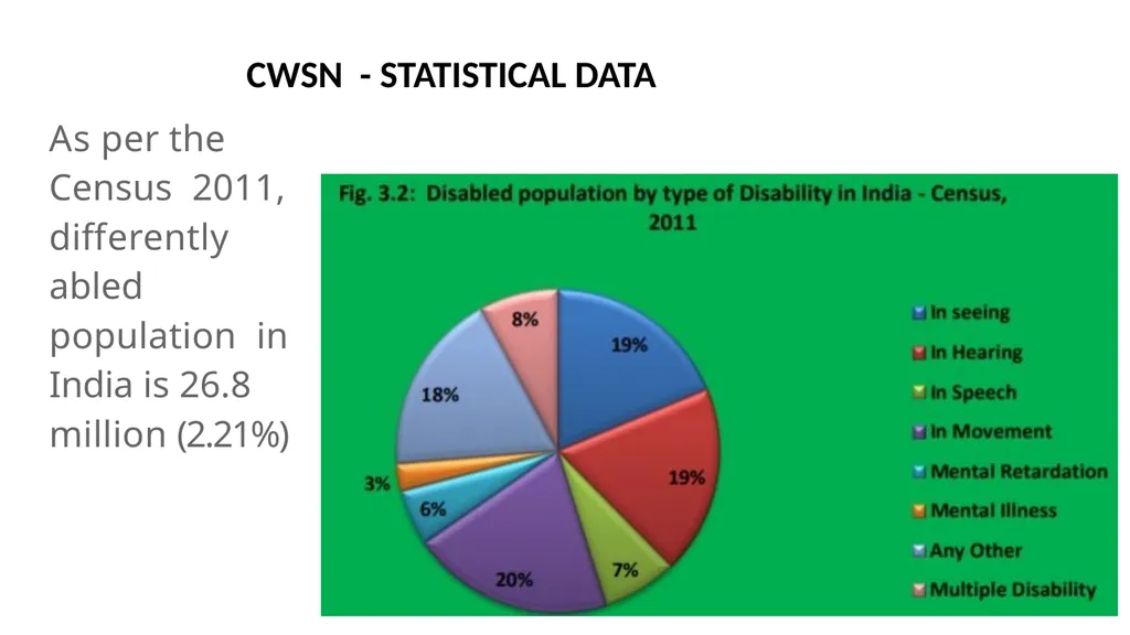 Presented by : Dr Rajesh D, Associate Professor – - slide 3 of 15