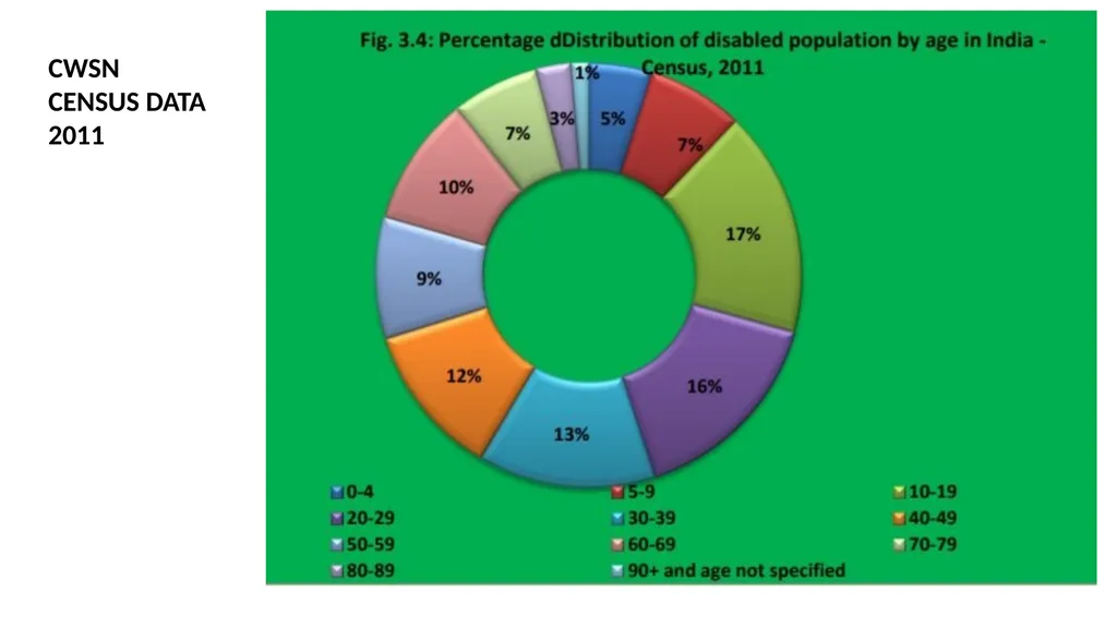 Presented by : Dr Rajesh D, Associate Professor – - slide 4 of 15