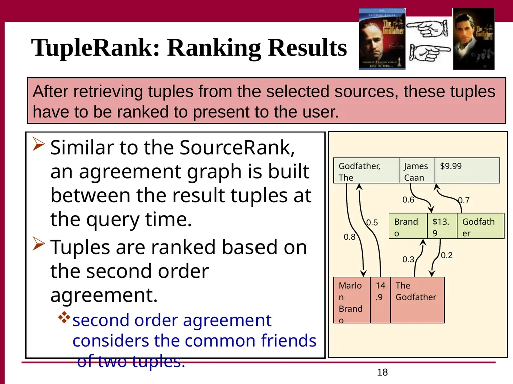 Trust and Profit Sensitive Ranking for Web - slide 18 of 51