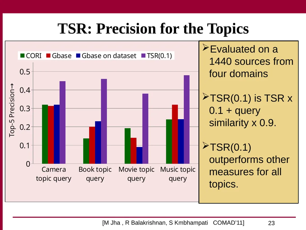 Trust and Profit Sensitive Ranking for Web - slide 23 of 51