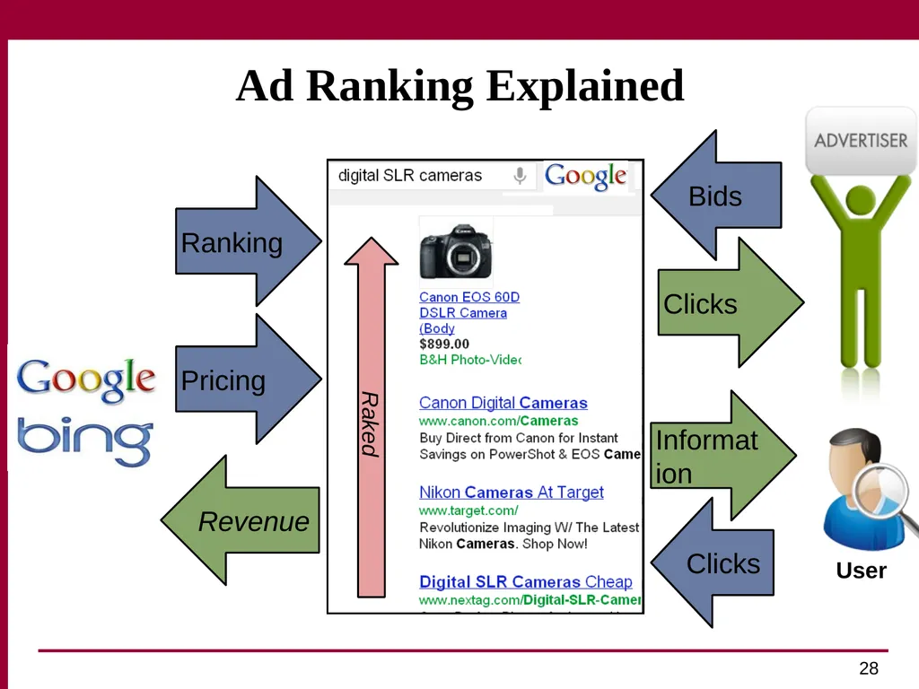 Trust and Profit Sensitive Ranking for Web - slide 28 of 51