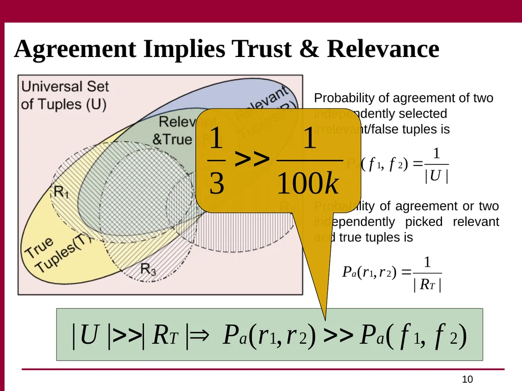 Trust and Profit Sensitive Ranking for Web - slide 10 of 51