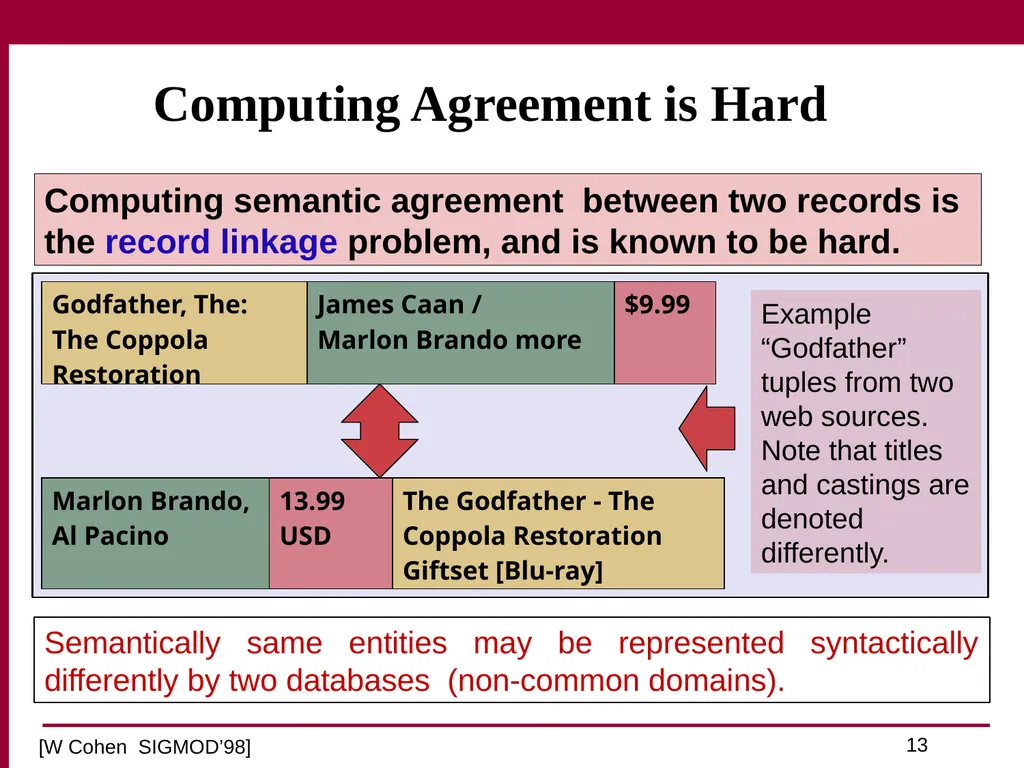 Trust and Profit Sensitive Ranking for Web - slide 13 of 51