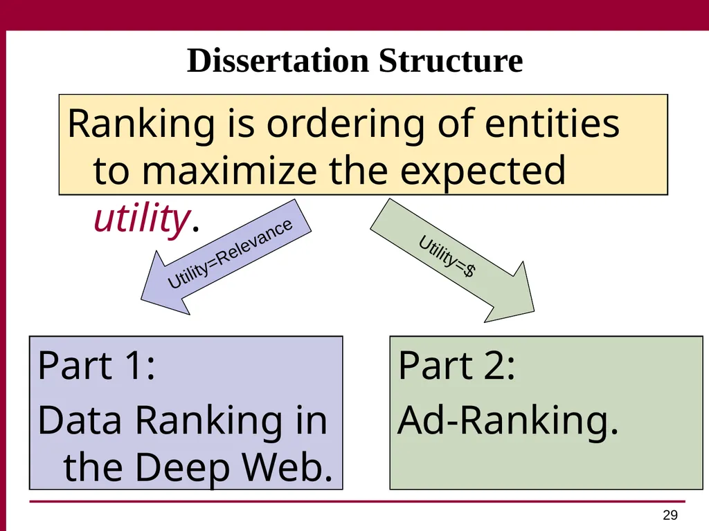 Trust and Profit Sensitive Ranking for Web - slide 29 of 51