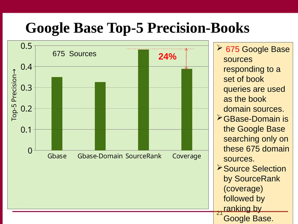 Trust and Profit Sensitive Ranking for Web - slide 21 of 51