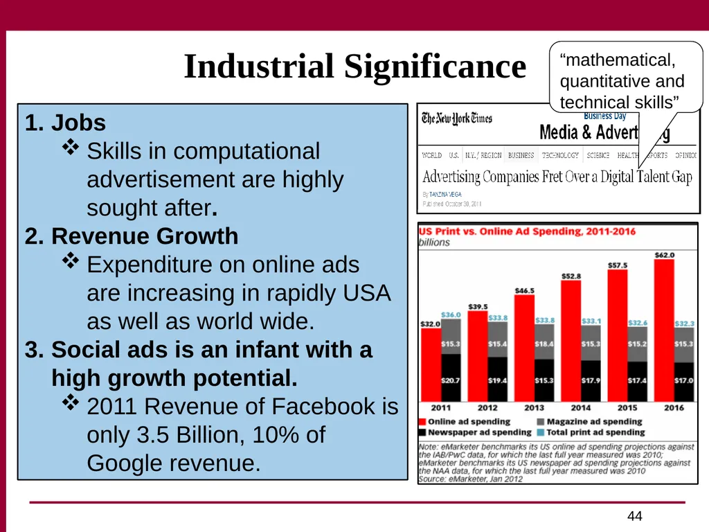 Trust and Profit Sensitive Ranking for Web - slide 44 of 51
