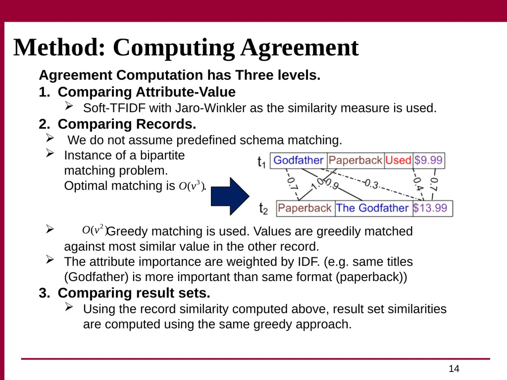 Trust and Profit Sensitive Ranking for Web - slide 14 of 51