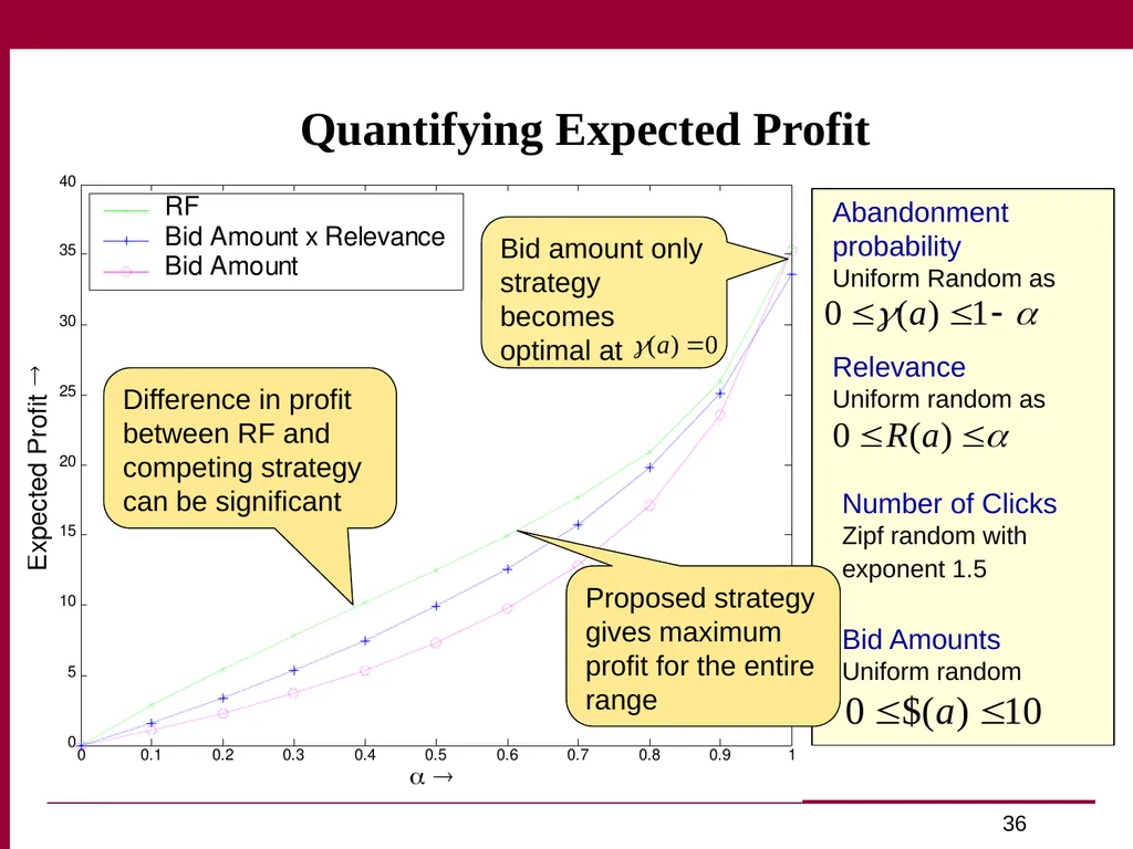 Trust and Profit Sensitive Ranking for Web - slide 36 of 51