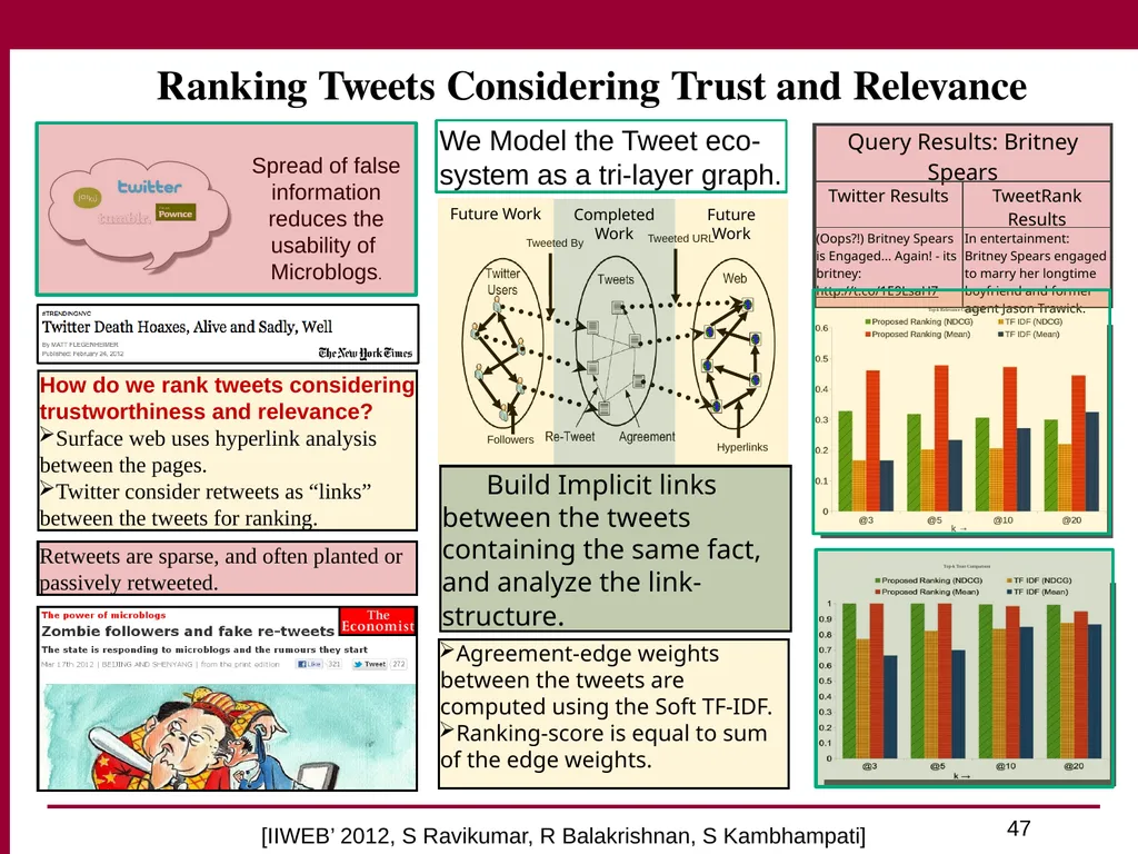 Trust and Profit Sensitive Ranking for Web - slide 47 of 51