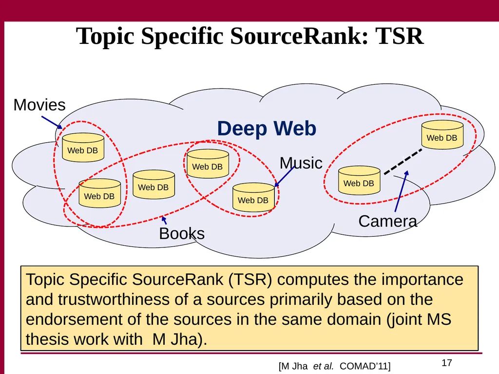 Trust and Profit Sensitive Ranking for Web - slide 17 of 51