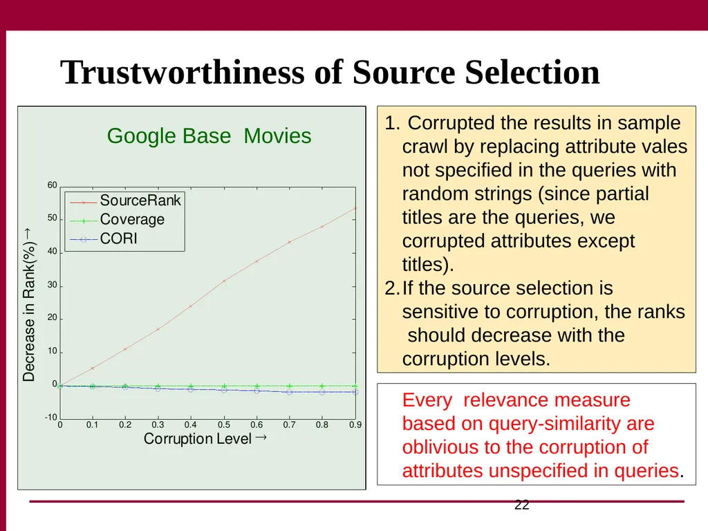 Trust and Profit Sensitive Ranking for Web - slide 22 of 51