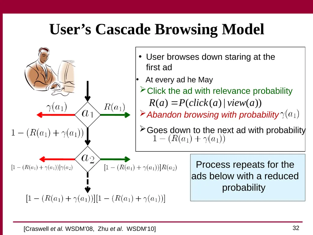 Trust and Profit Sensitive Ranking for Web - slide 32 of 51