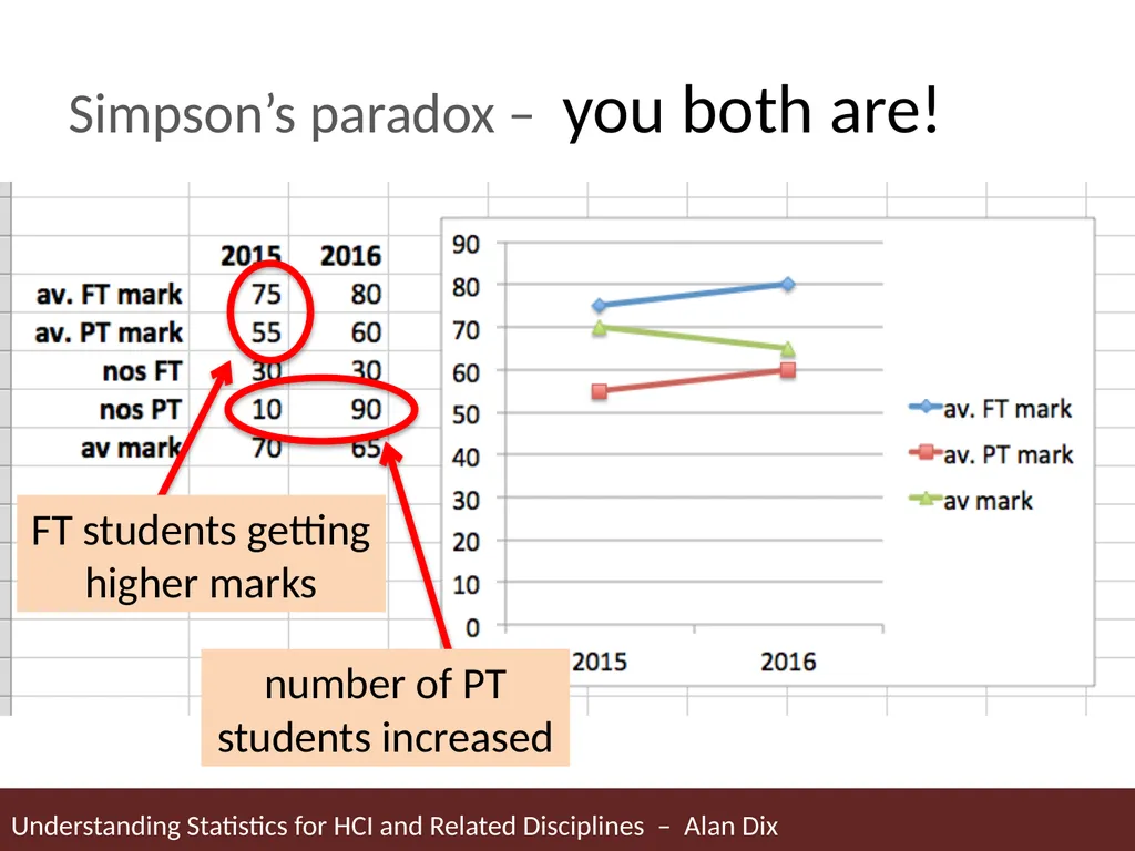 Understanding Statistics for HCI and Related - slide 33 of 61