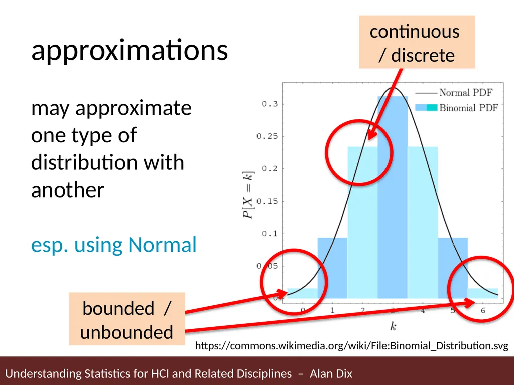 Understanding Statistics for HCI and Related - slide 57 of 61
