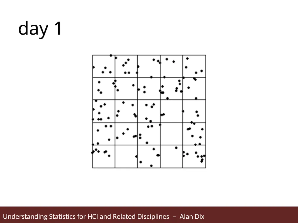 Understanding Statistics for HCI and Related - slide 4 of 61
