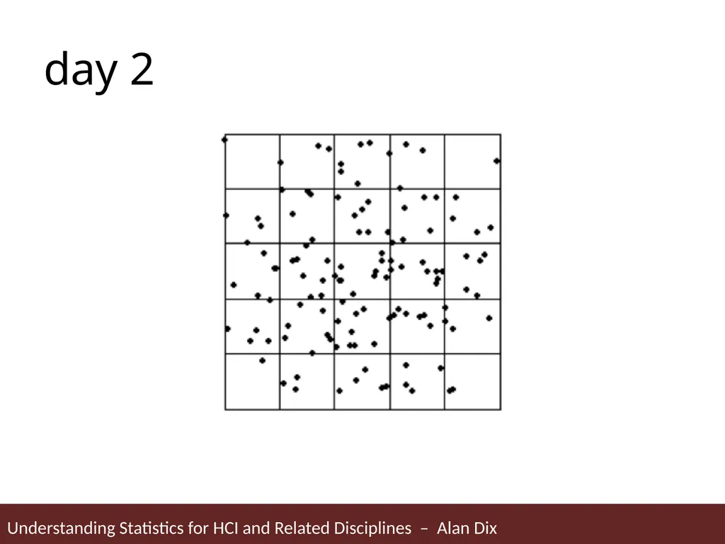 Understanding Statistics for HCI and Related - slide 5 of 61
