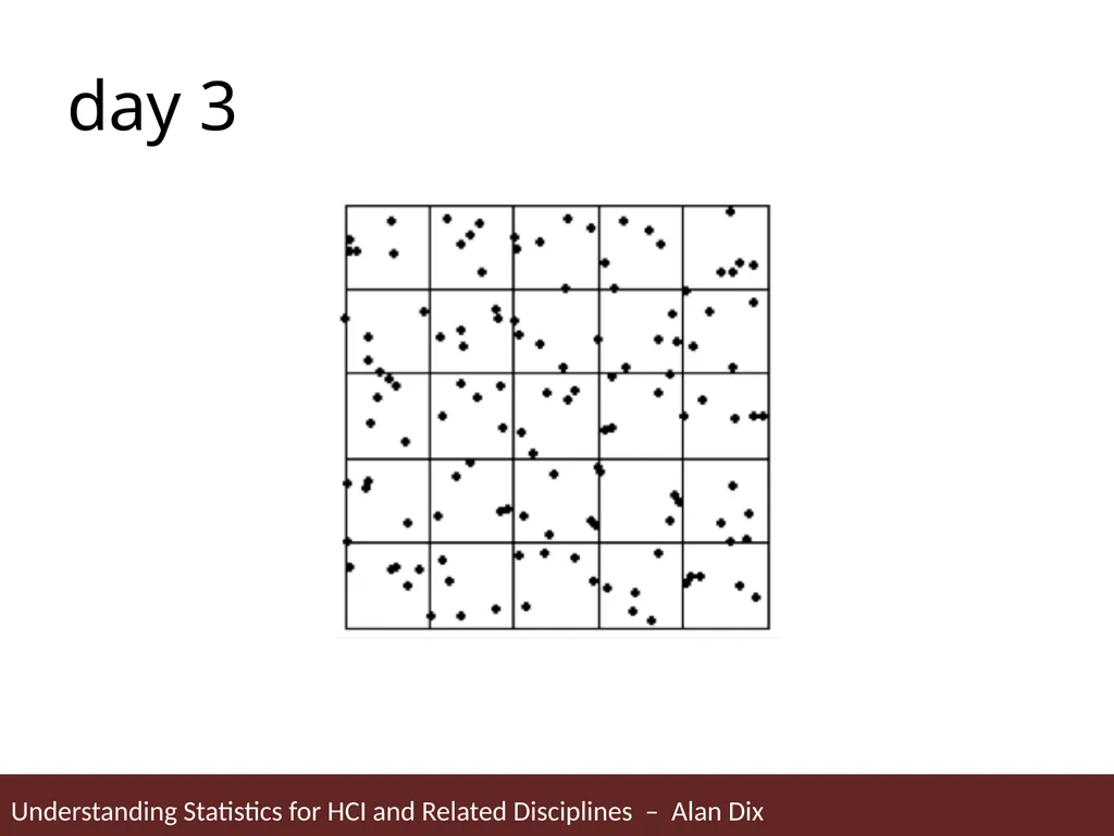 Understanding Statistics for HCI and Related - slide 6 of 61