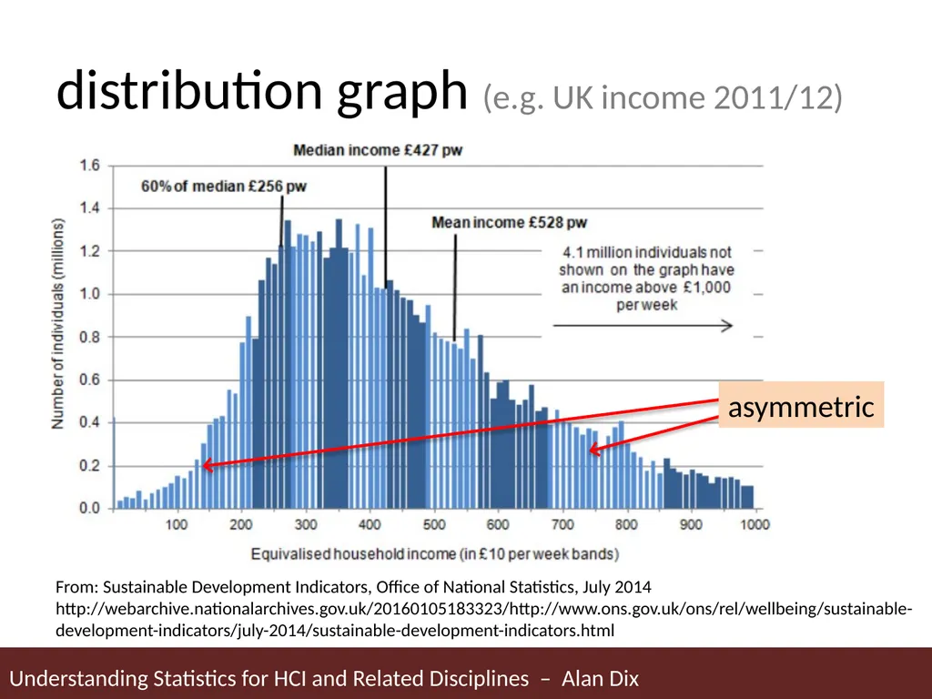 Understanding Statistics for HCI and Related - slide 51 of 61