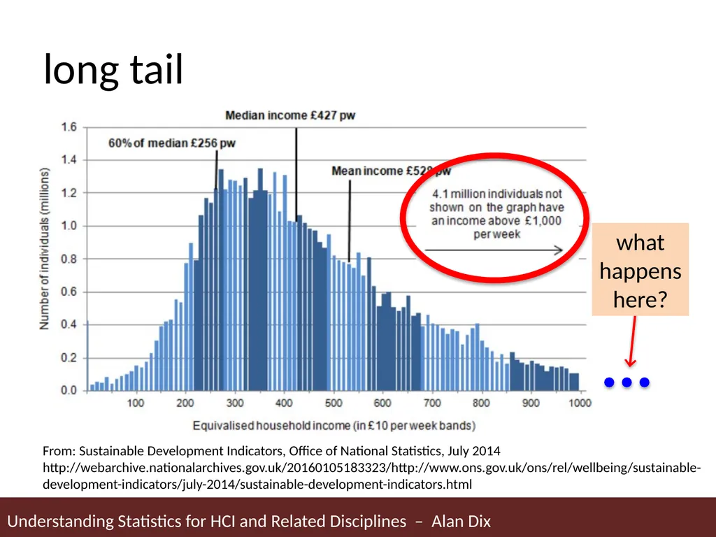 Understanding Statistics for HCI and Related - slide 52 of 61
