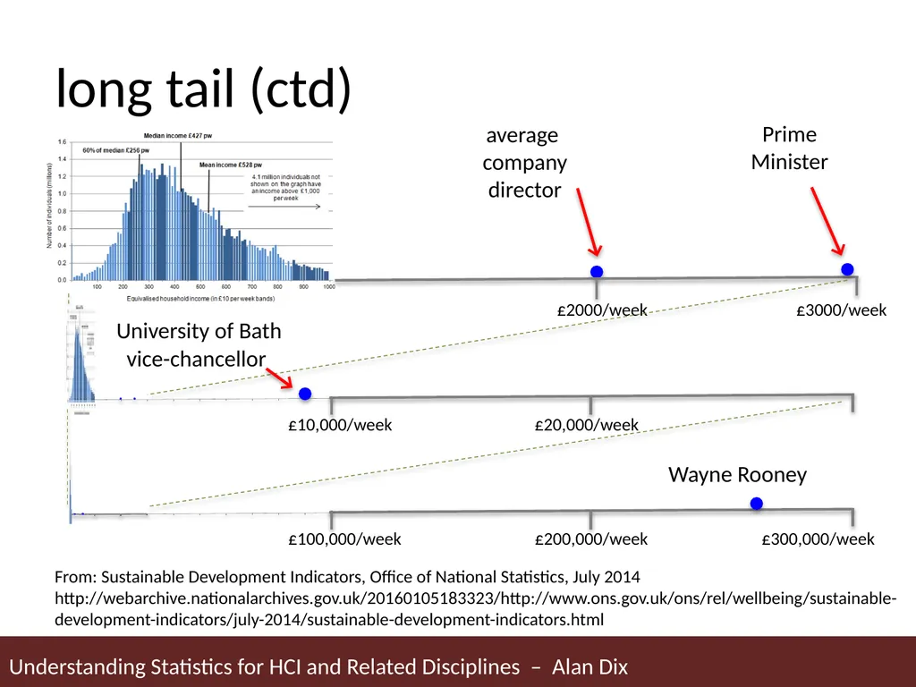 Understanding Statistics for HCI and Related - slide 53 of 61