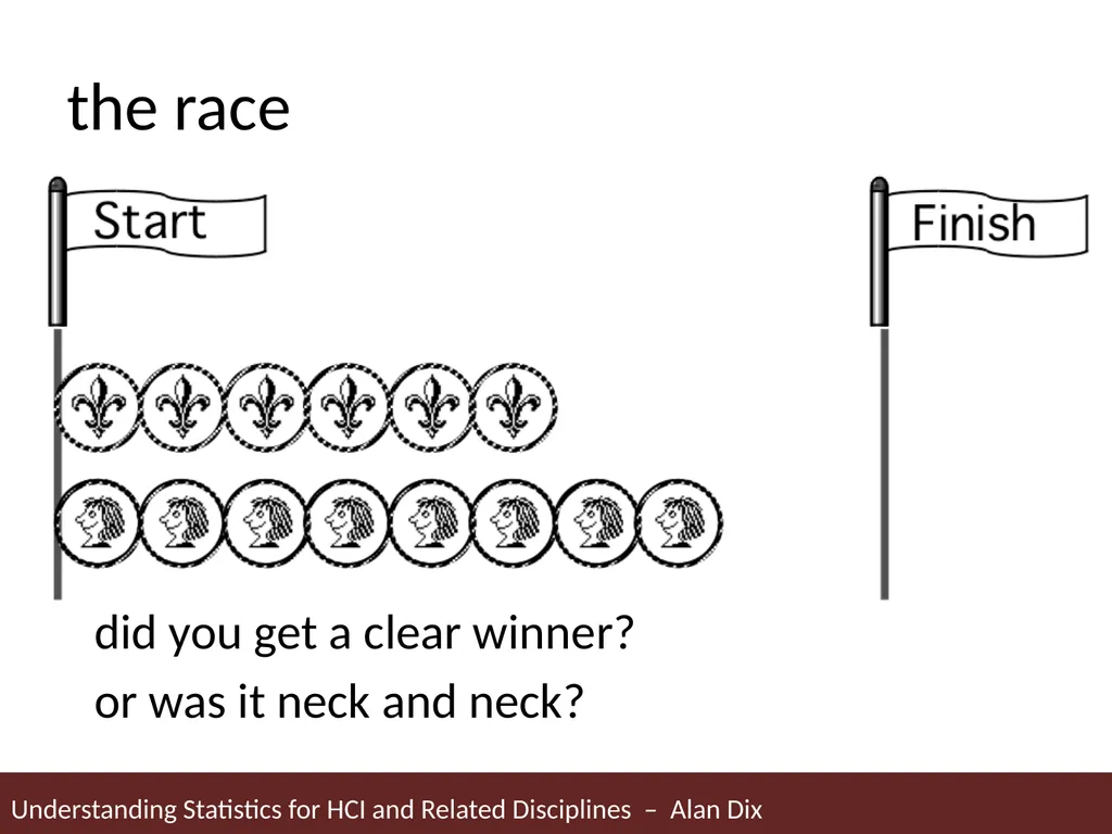 Understanding Statistics for HCI and Related - slide 14 of 61