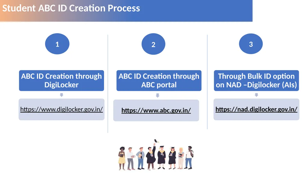 www.abc.gov.in Aca Student ABC ID Creation Process - slide 2 of 12