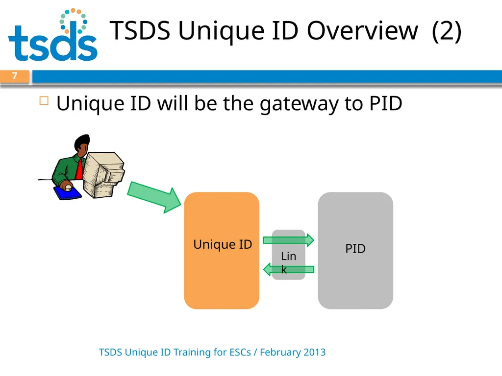 TSDS Unique ID System Training David Butler – - slide 7 of 59