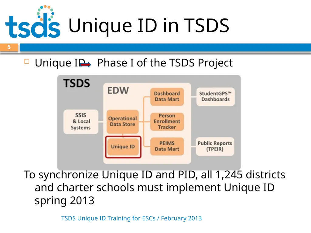 TSDS Unique ID System Training David Butler – - slide 5 of 59