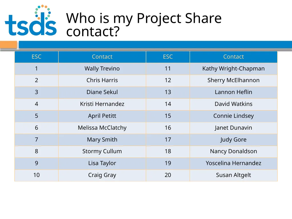 TSDS Unique ID System Training David Butler – - slide 19 of 59