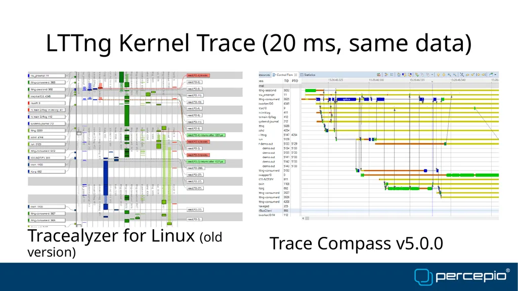 Benefits of Tracealyzer vs. Trace Compass Johan - slide 7 of 16