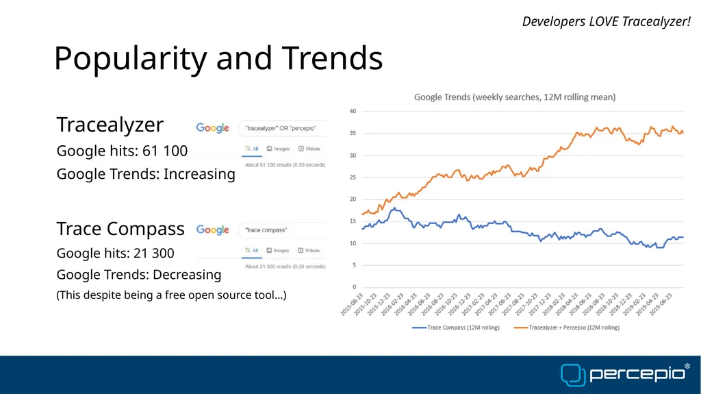 Benefits of Tracealyzer vs. Trace Compass Johan - slide 5 of 16