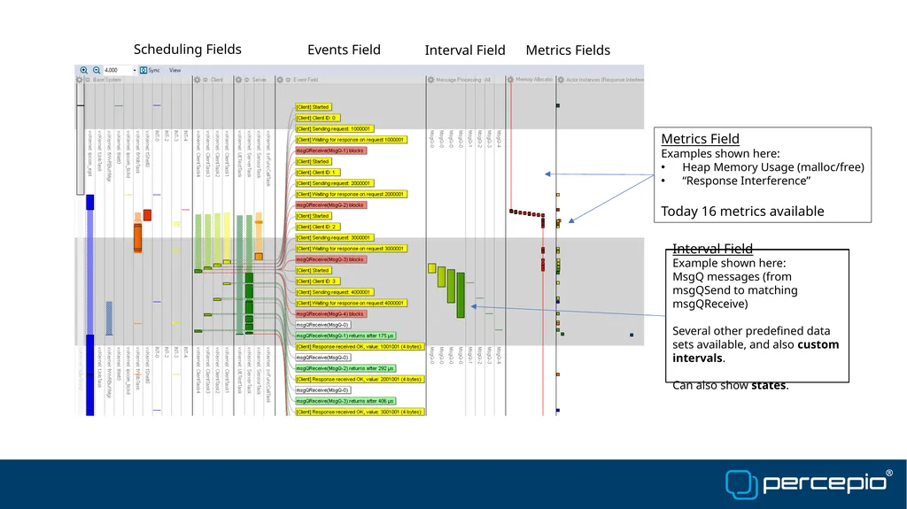Benefits of Tracealyzer vs. Trace Compass Johan - slide 12 of 16