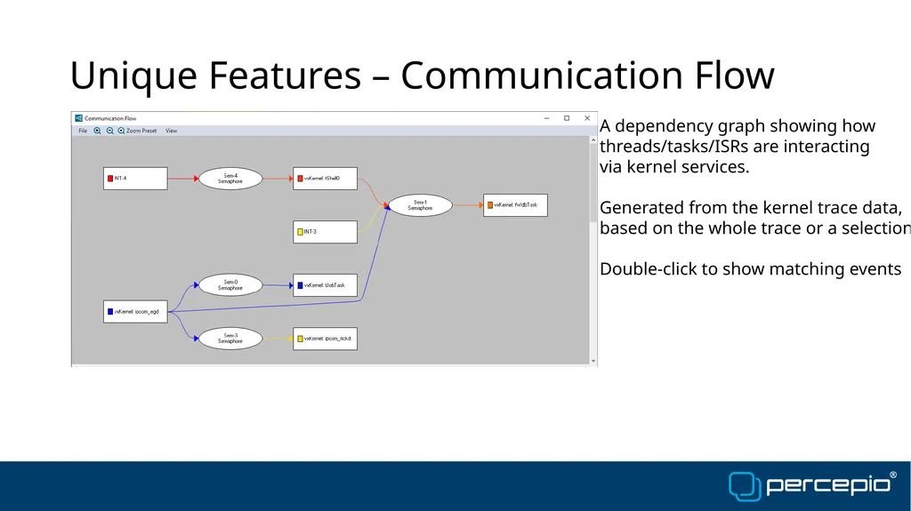 Benefits of Tracealyzer vs. Trace Compass Johan - slide 13 of 16