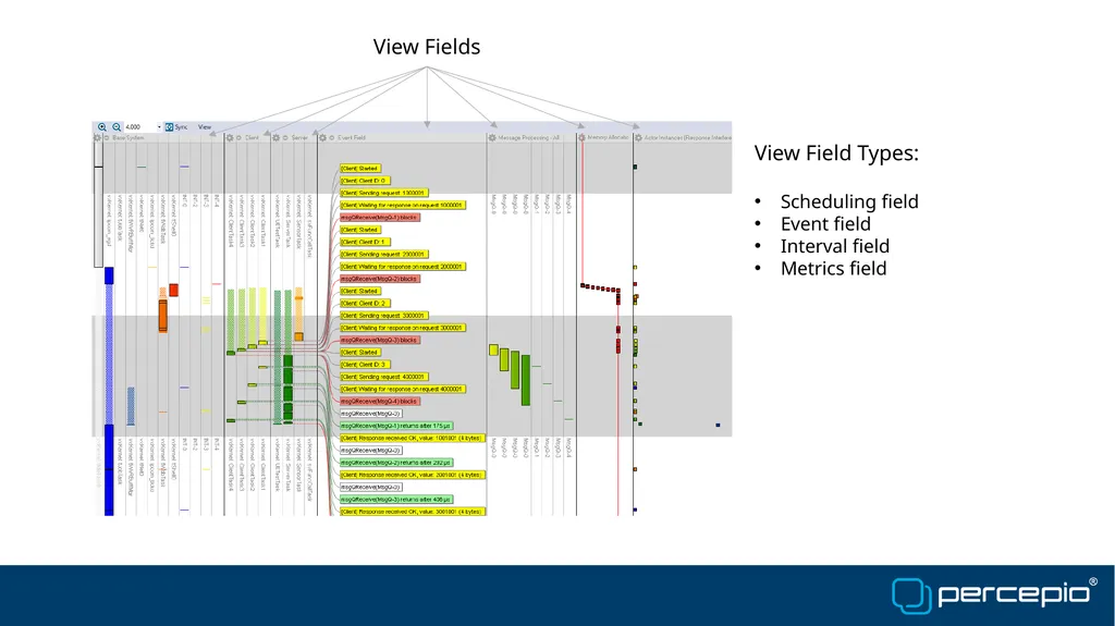 Benefits of Tracealyzer vs. Trace Compass Johan - slide 11 of 16