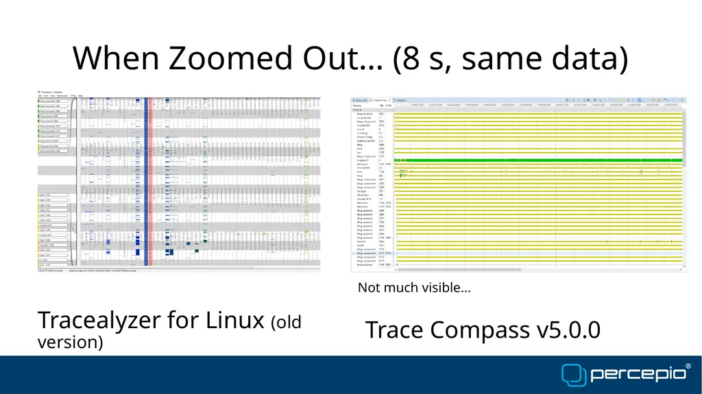 Benefits of Tracealyzer vs. Trace Compass Johan - slide 8 of 16