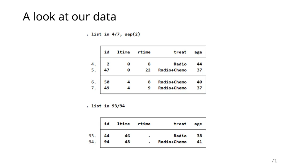 Survival analysis using Stata Gabriela Ortiz 1 - slide 71 of 83